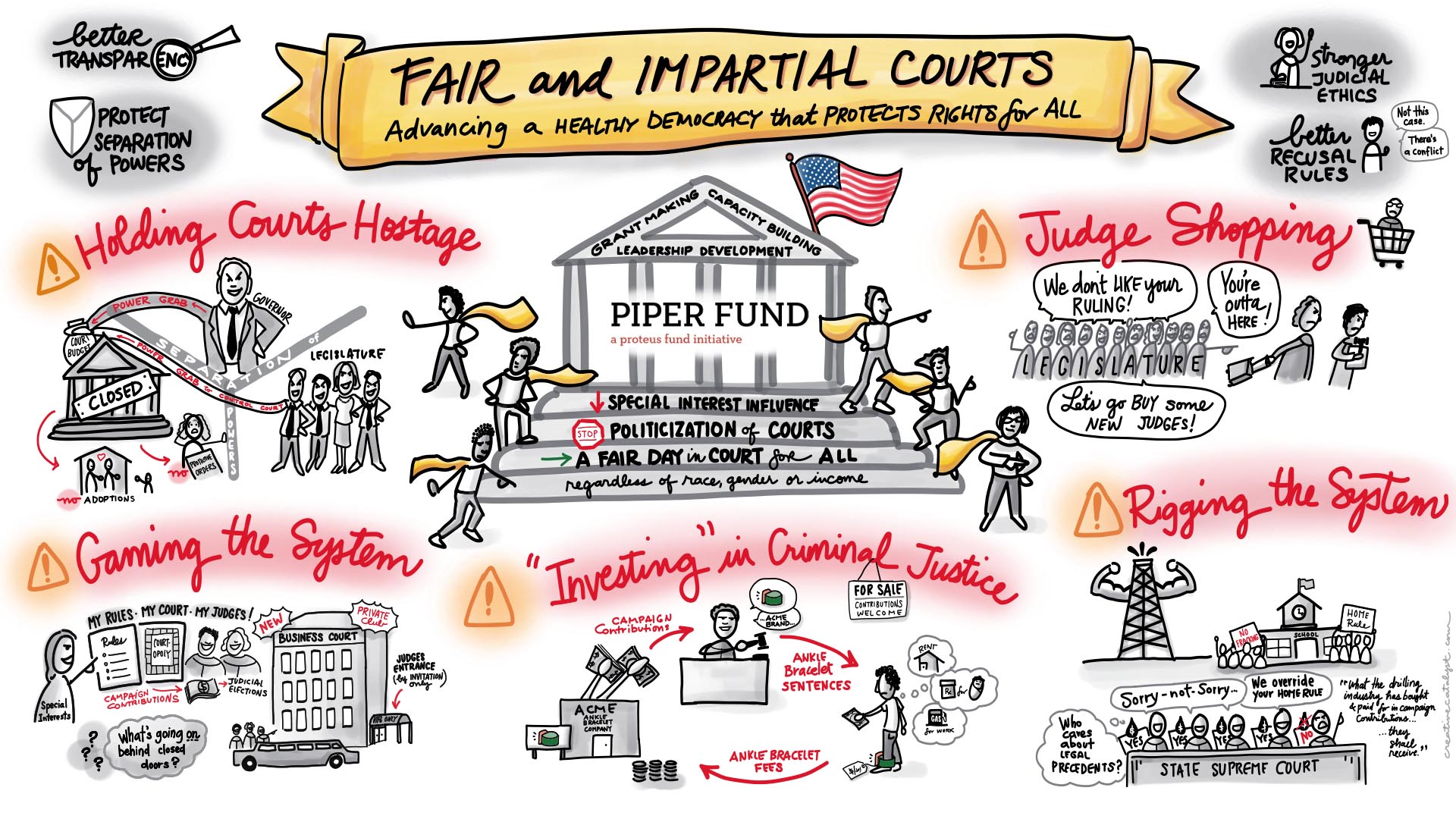 Judicial Independence Heroes and Villains: Key Takeaways from Piper Fund’s Recent Funder Briefings - Proteus Fund